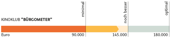 buergometer_1